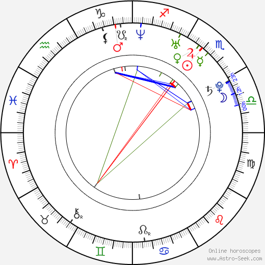 Kumi Koda birth chart, Kumi Koda astro natal horoscope, astrology