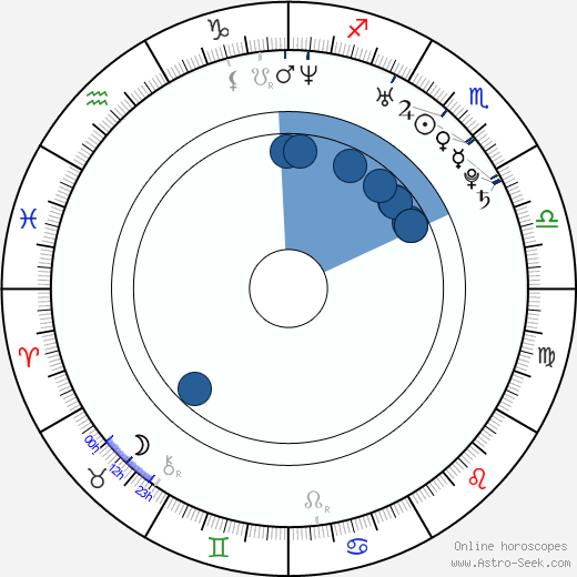 Kyôko Fukada wikipedia, horoscope, astrology, instagram