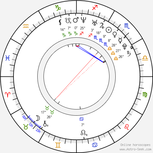 Kyôko Fukada birth chart, biography, wikipedia 2024, 2025