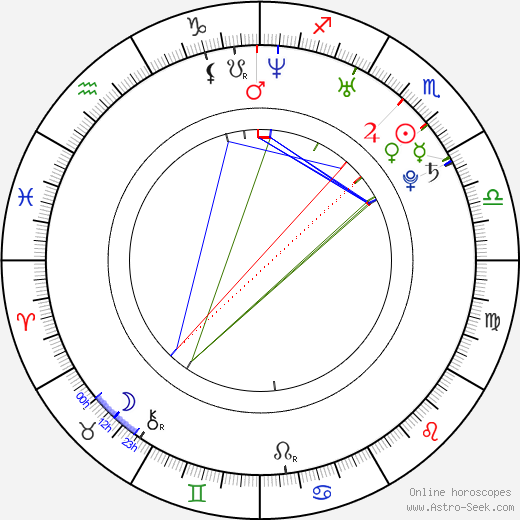 Kyôko Fukada birth chart, Kyôko Fukada astro natal horoscope, astrology