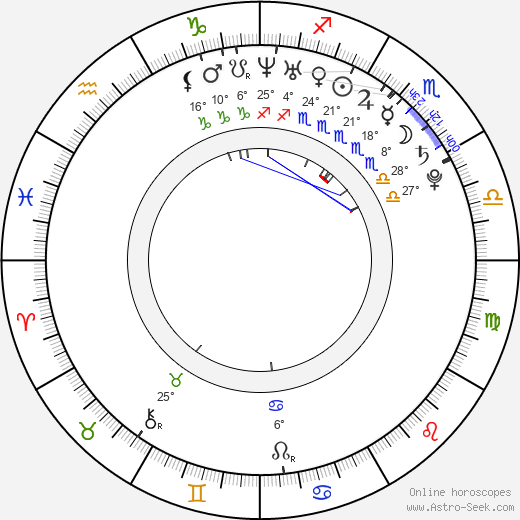Laura Ramsey birth chart, biography, wikipedia 2024, 2025