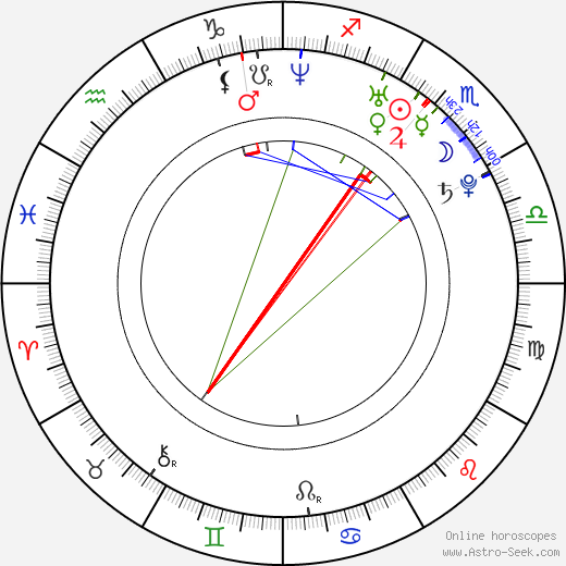 Laura Ramsey birth chart, Laura Ramsey astro natal horoscope, astrology