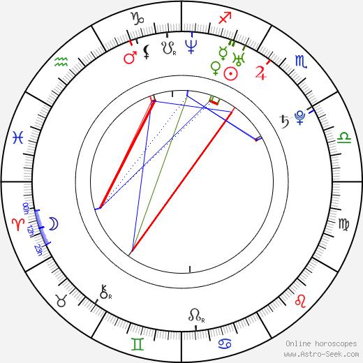 Li Dong-Xue birth chart, Li Dong-Xue astro natal horoscope, astrology