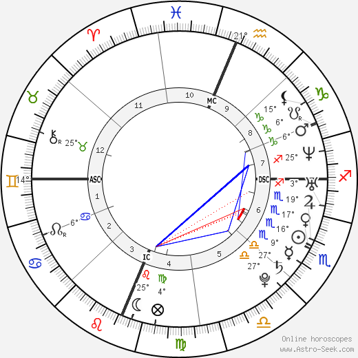 Lynndie England birth chart, biography, wikipedia 2024, 2025