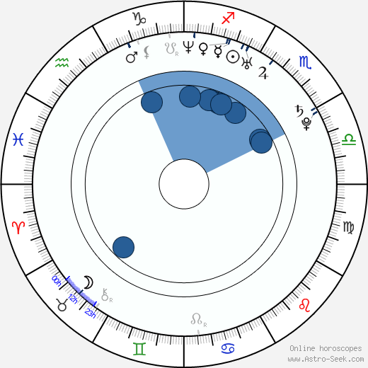 Lynsey Brown wikipedia, horoscope, astrology, instagram