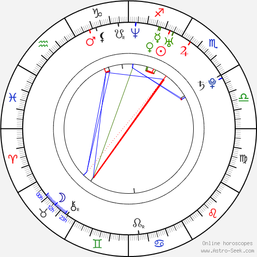 Lynsey Brown birth chart, Lynsey Brown astro natal horoscope, astrology
