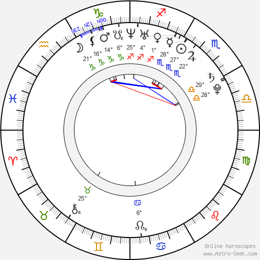 Margo Stilley birth chart, biography, wikipedia 2024, 2025