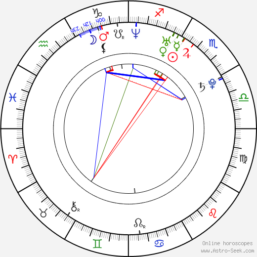 Margo Stilley birth chart, Margo Stilley astro natal horoscope, astrology