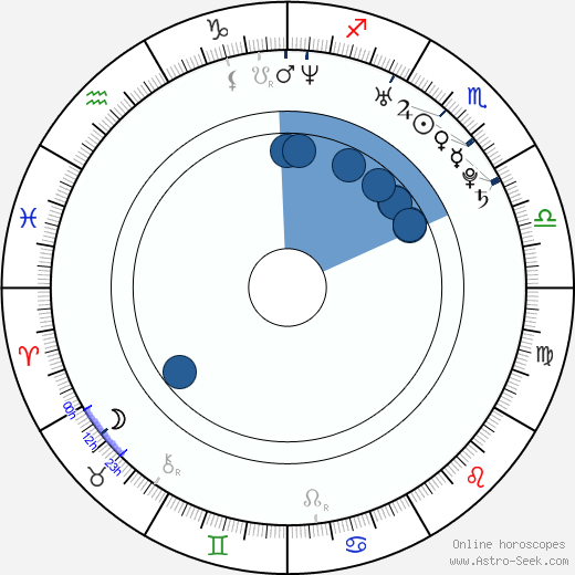 Martin Koreň wikipedia, horoscope, astrology, instagram