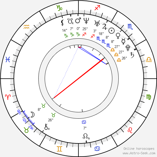 Martin Koreň birth chart, biography, wikipedia 2024, 2025