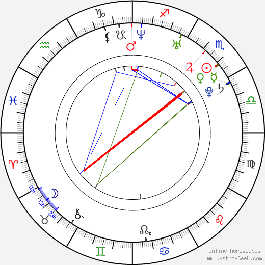 Martin Koreň birth chart, Martin Koreň astro natal horoscope, astrology