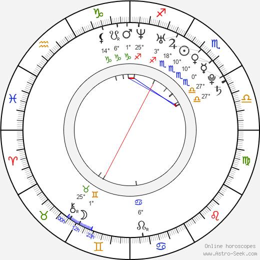 Masaru Yokoyama birth chart, biography, wikipedia 2023, 2024