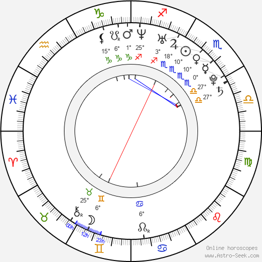 Medina birth chart, biography, wikipedia 2024, 2025