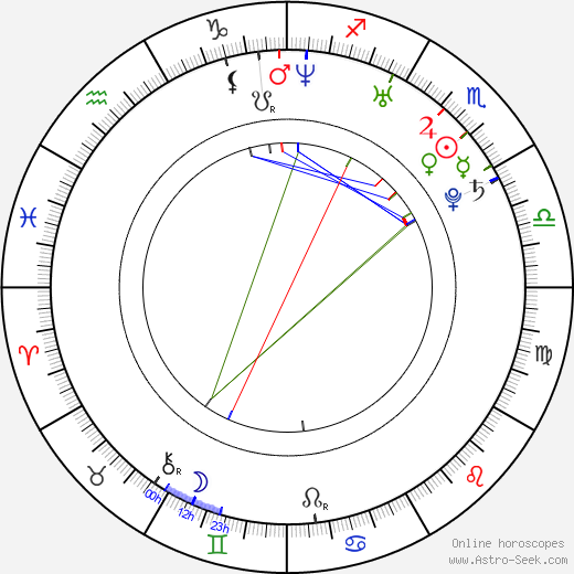 Medina birth chart, Medina astro natal horoscope, astrology