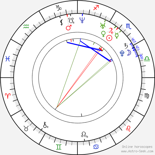 Michael Copon birth chart, Michael Copon astro natal horoscope, astrology