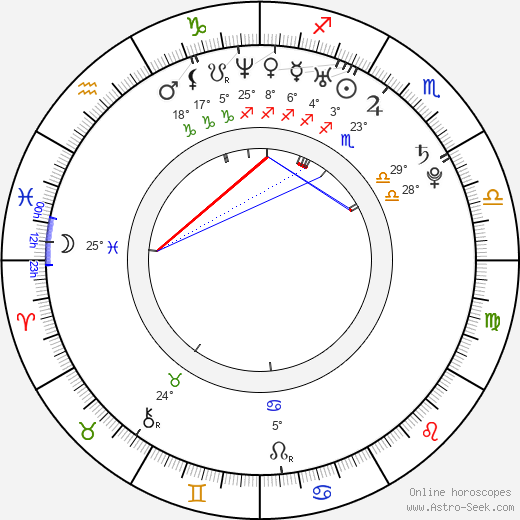 Michael Garnett birth chart, biography, wikipedia 2023, 2024