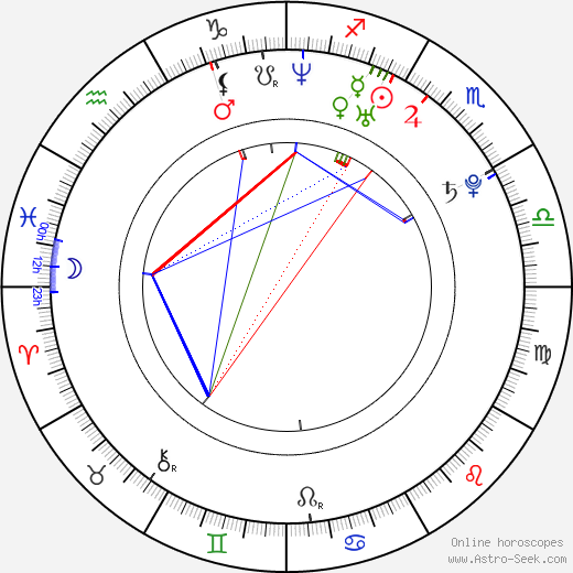 Michael Garnett birth chart, Michael Garnett astro natal horoscope, astrology