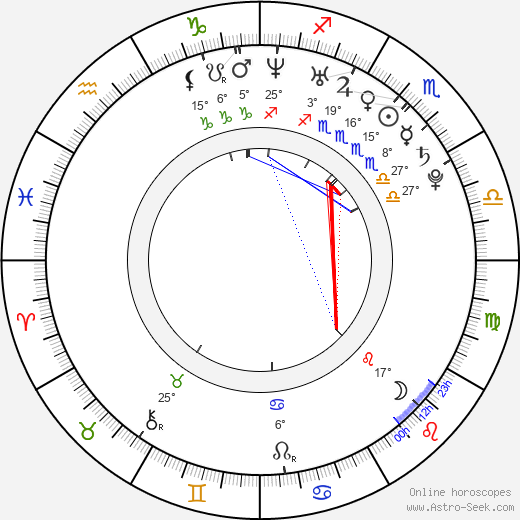 Mika Kallio birth chart, biography, wikipedia 2024, 2025