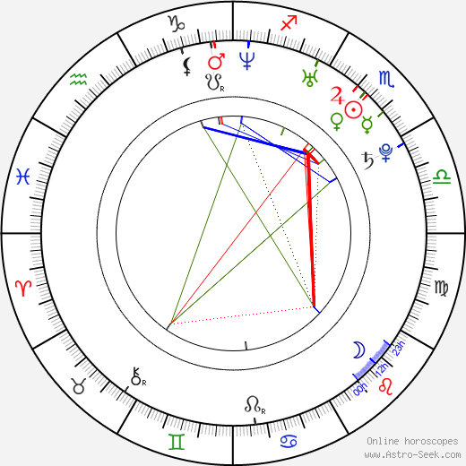 Mika Kallio birth chart, Mika Kallio astro natal horoscope, astrology