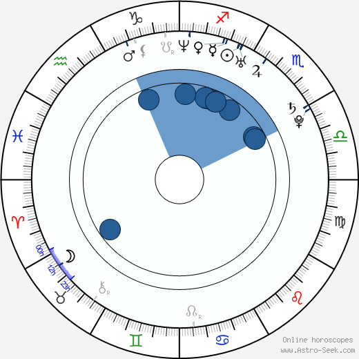 Mircea Monroe wikipedia, horoscope, astrology, instagram