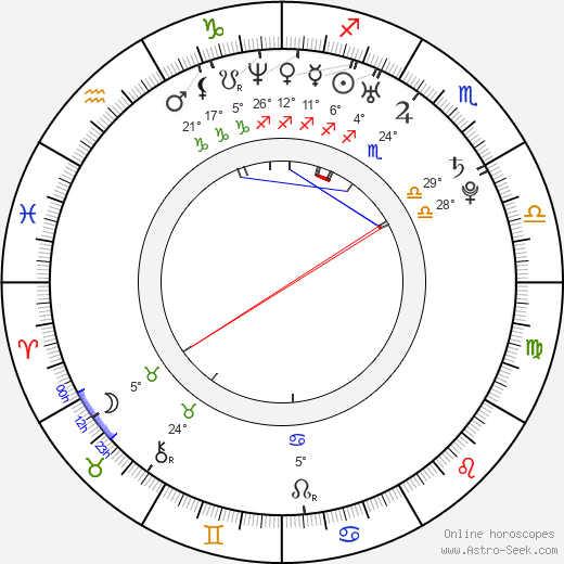 Mircea Monroe birth chart, biography, wikipedia 2024, 2025