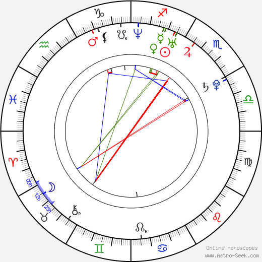 Mircea Monroe birth chart, Mircea Monroe astro natal horoscope, astrology