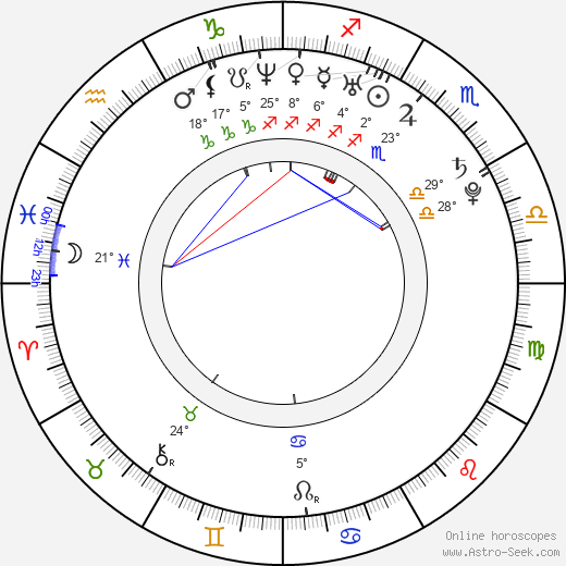 Nico Sentner birth chart, biography, wikipedia 2023, 2024