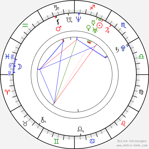Nico Sentner birth chart, Nico Sentner astro natal horoscope, astrology