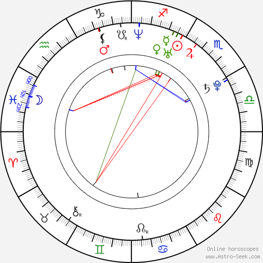 Nicolás D'Agostino birth chart, Nicolás D'Agostino astro natal horoscope, astrology