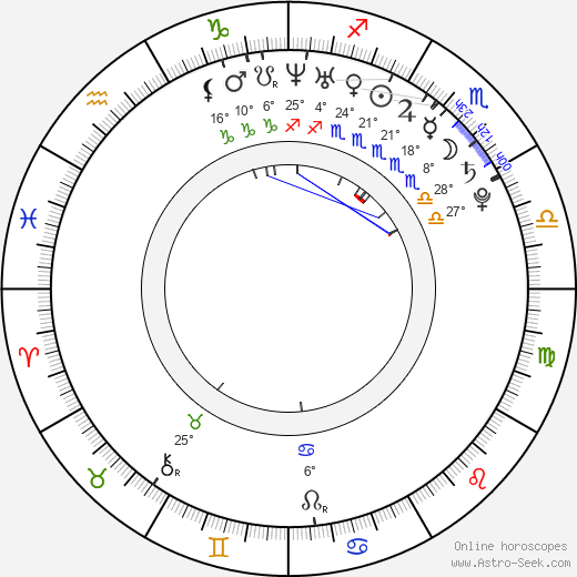 Pavla Kalná birth chart, biography, wikipedia 2023, 2024