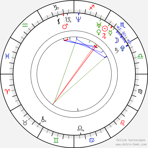 Pavla Kalná birth chart, Pavla Kalná astro natal horoscope, astrology