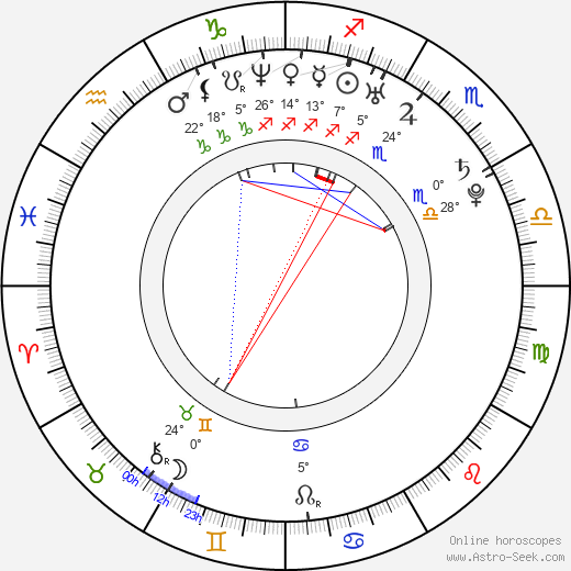 Peter Strenáčik birth chart, biography, wikipedia 2023, 2024