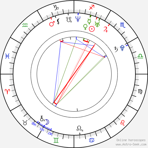 Peter Strenáčik birth chart, Peter Strenáčik astro natal horoscope, astrology