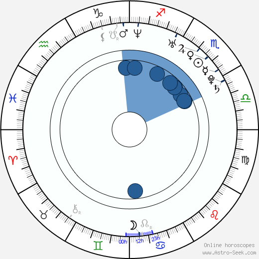 Petr Florián wikipedia, horoscope, astrology, instagram