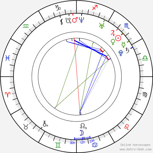 Petr Florián birth chart, Petr Florián astro natal horoscope, astrology