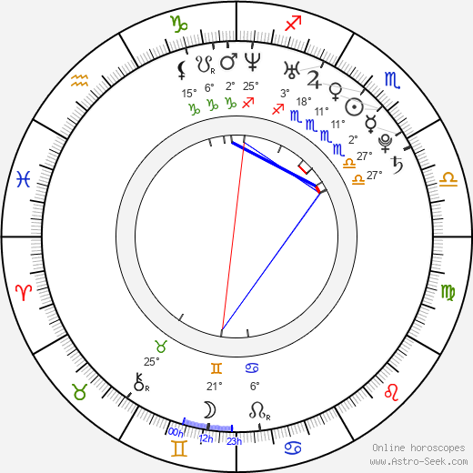 Rachel Reynolds birth chart, biography, wikipedia 2024, 2025
