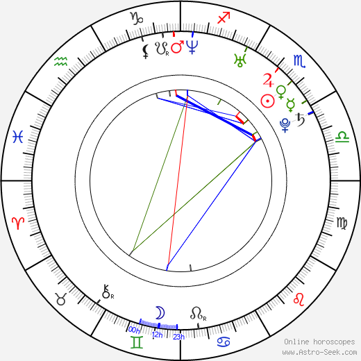 Rachel Reynolds birth chart, Rachel Reynolds astro natal horoscope, astrology