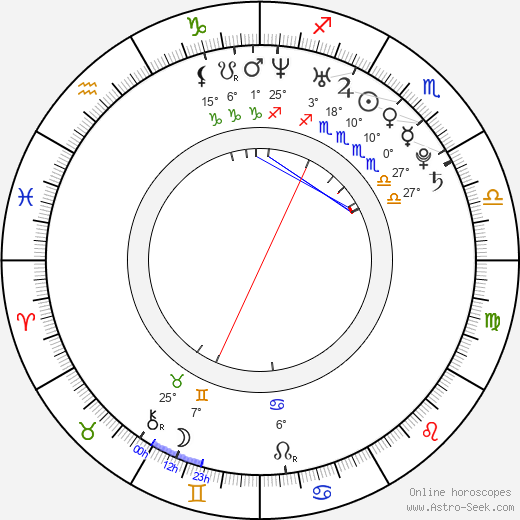 Raquel del Rosario birth chart, biography, wikipedia 2024, 2025