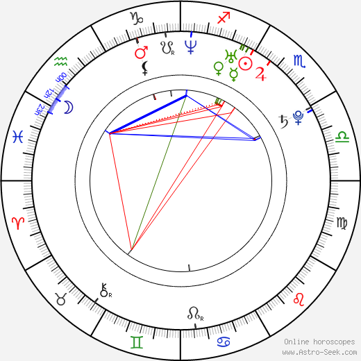 Richard Nedvěd birth chart, Richard Nedvěd astro natal horoscope, astrology