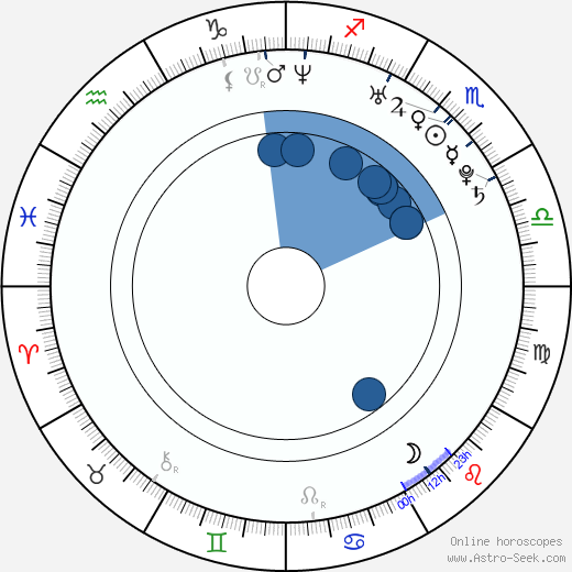 Rick Malambri Oroscopo, astrologia, Segno, zodiac, Data di nascita, instagram