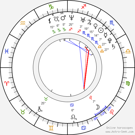 Rick Malambri birth chart, biography, wikipedia 2024, 2025