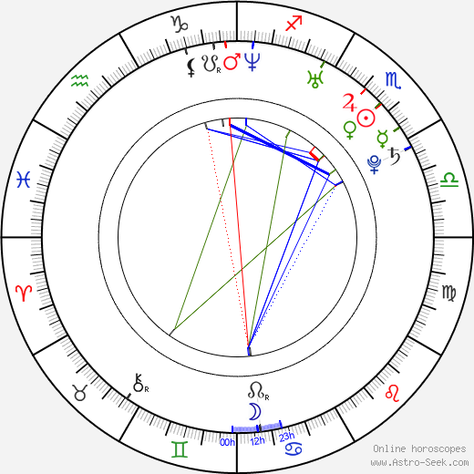 Rob Swire birth chart, Rob Swire astro natal horoscope, astrology