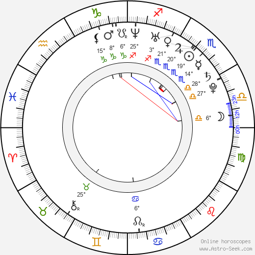 Roger Sciberras birth chart, biography, wikipedia 2024, 2025