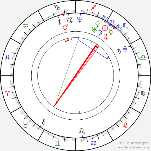 Ryan Phillips birth chart, Ryan Phillips astro natal horoscope, astrology