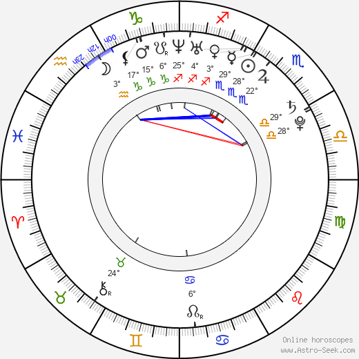 Ryan Starr birth chart, biography, wikipedia 2023, 2024