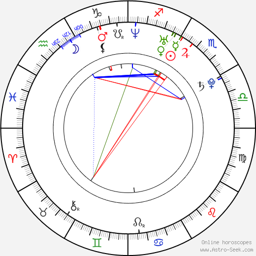 Ryan Starr birth chart, Ryan Starr astro natal horoscope, astrology