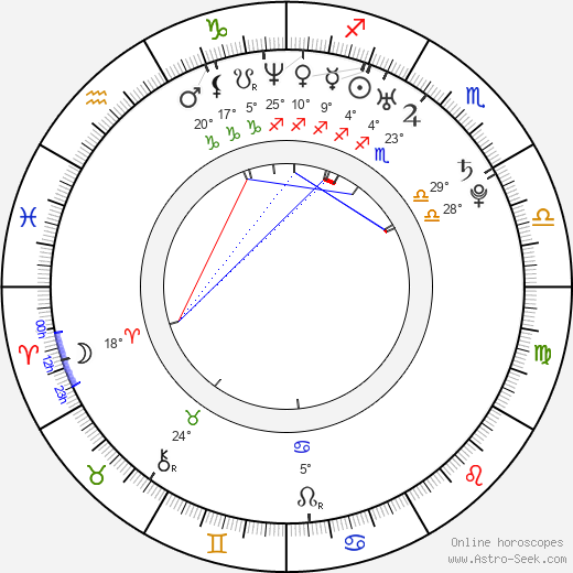 Ryan Thompson birth chart, biography, wikipedia 2024, 2025