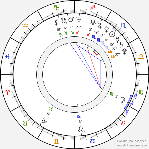 Salemme Guiaux birth chart, biography, wikipedia 2024, 2025