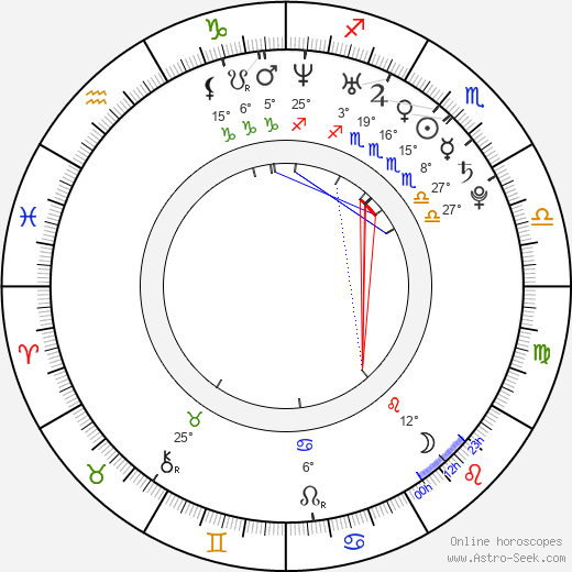 Sam Sparro birth chart, biography, wikipedia 2024, 2025