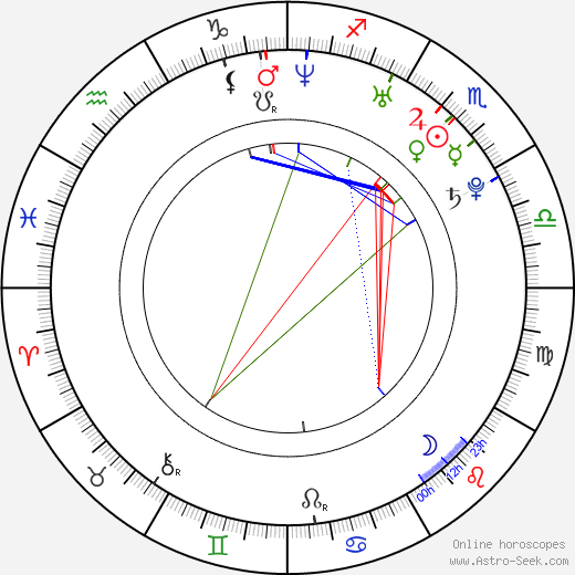 Sam Sparro birth chart, Sam Sparro astro natal horoscope, astrology